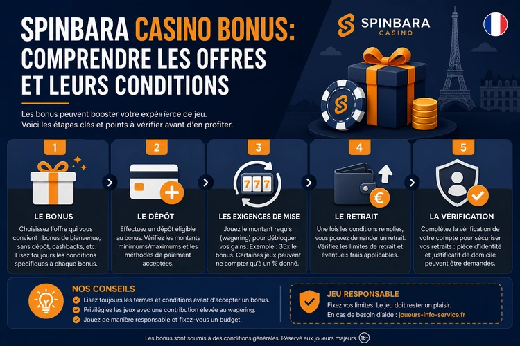 Spinbara Casino Bonus: comprendre les offres et leurs conditions