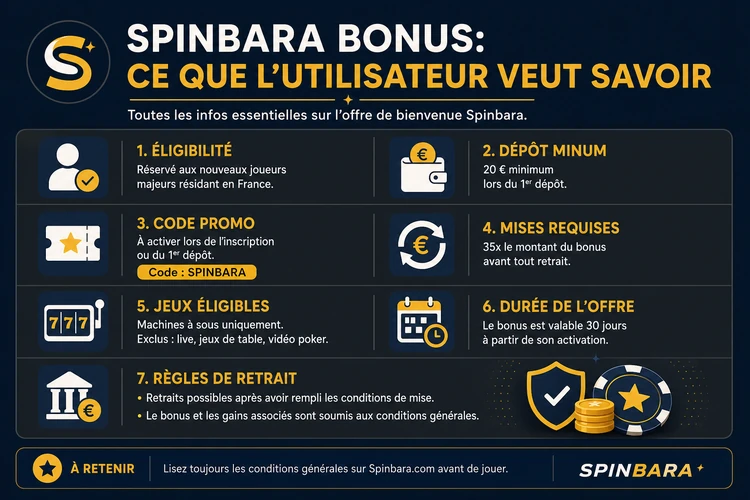 Spinbara Bonus: ce que l’utilisateur veut savoir